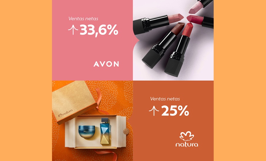 Natura &Co reporta crecimiento de 36% en ingresos en el segundo trimestre, superando una vez más el mercado CFT, con aumento de sus ganancias netas para R$235 millones