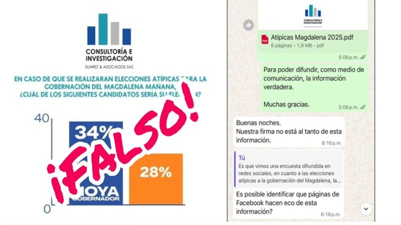 Desesperación total en la campaña de Rafael Noya: difunden encuesta falsa tras no figurar en ninguna medición real